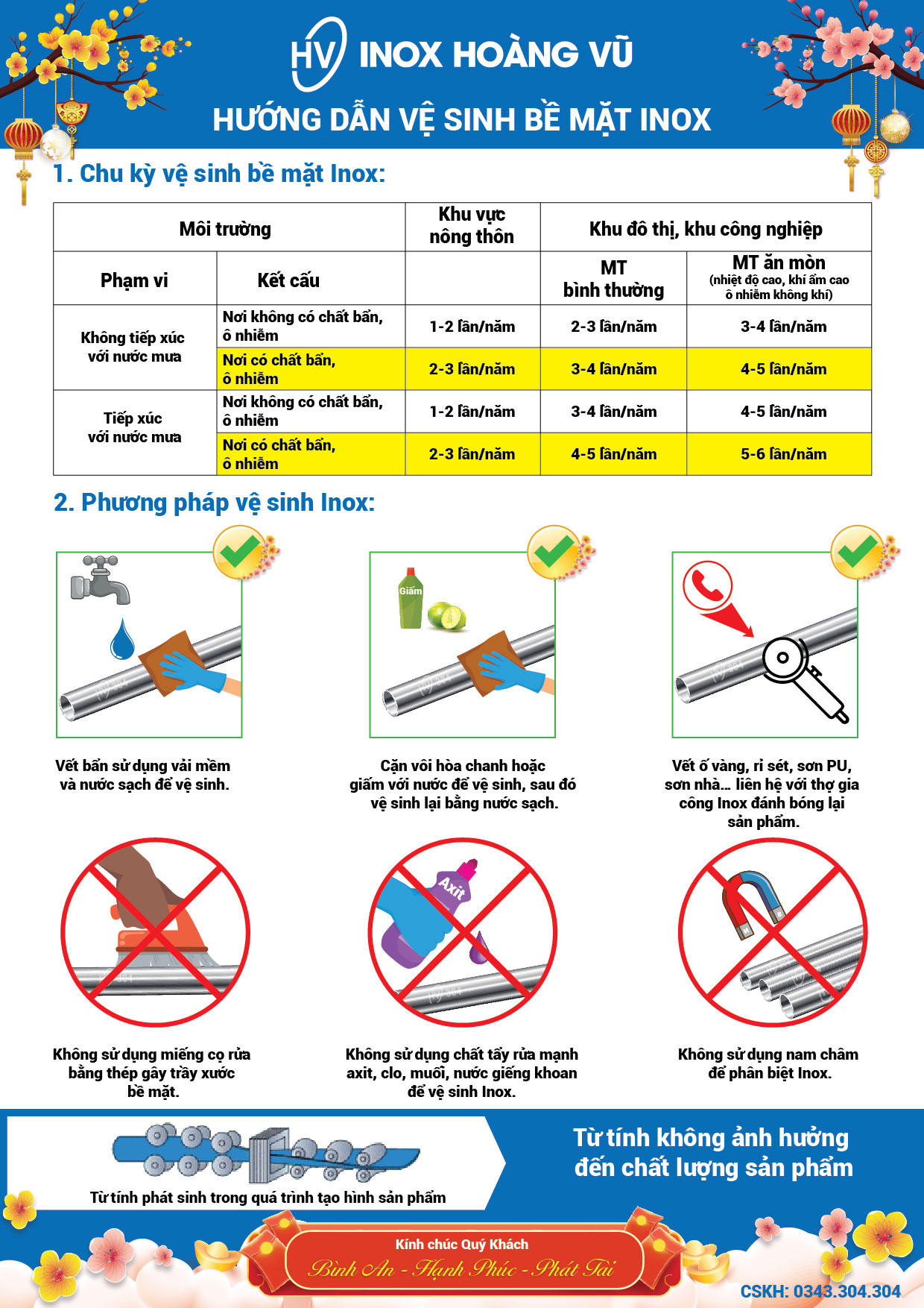 VỆ SINH CỔNG CỬA - ĐÓN LỘC CUỐI NĂM