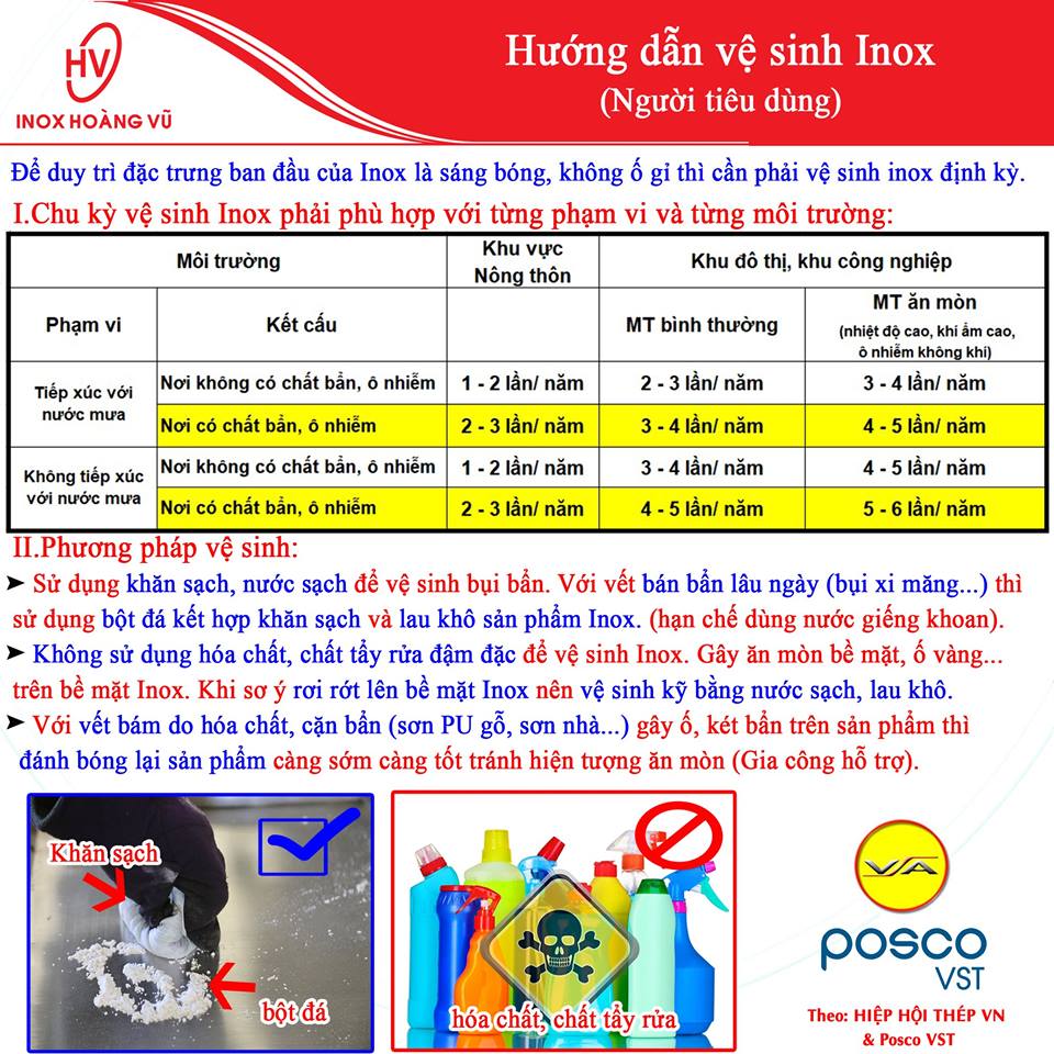 Hướng dẫn vệ sinh Inox